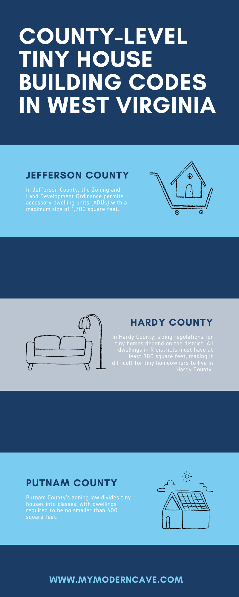 Are Tiny Houses Legal in West Virginia?