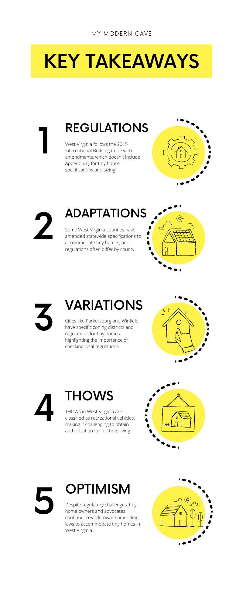 Are Tiny Houses Legal in West Virginia?